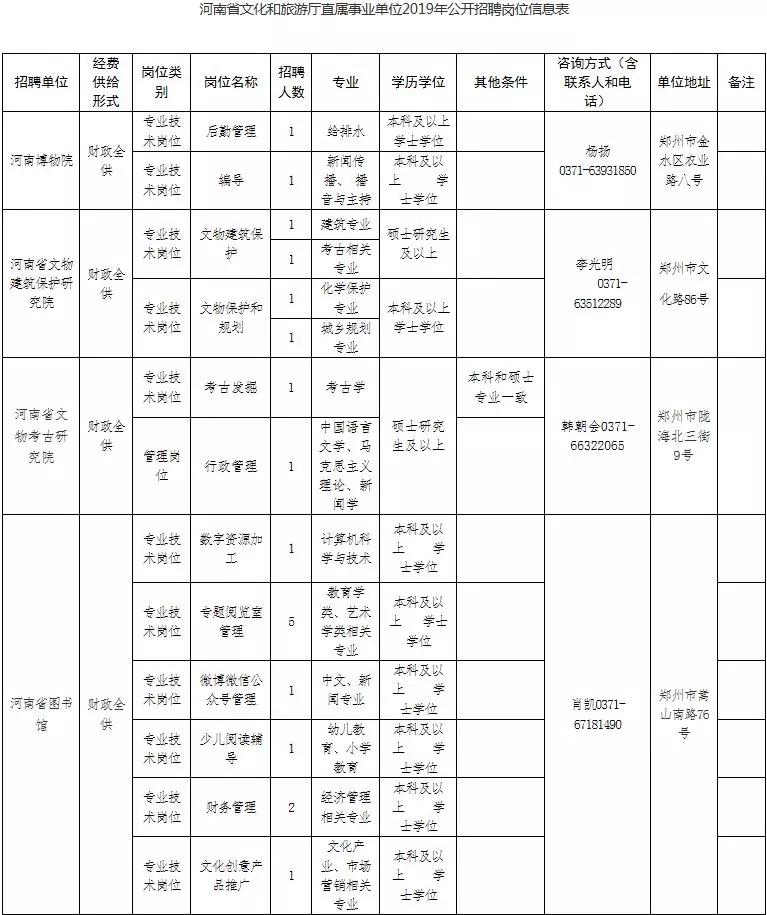 河南最新招聘信息全面解析