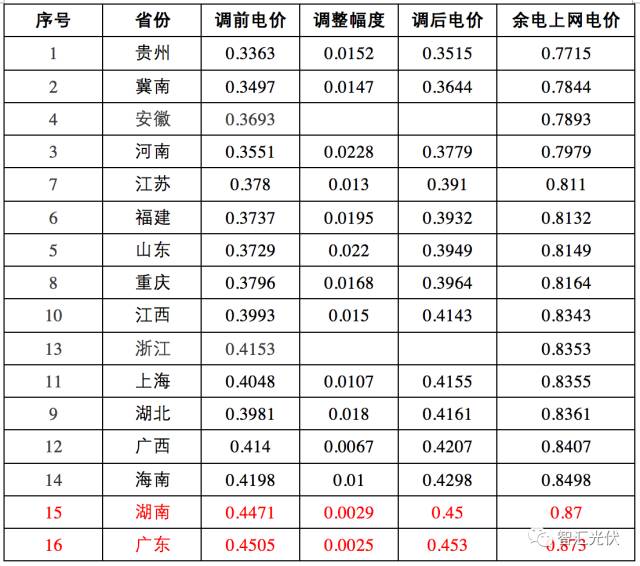 关于我们 第5页