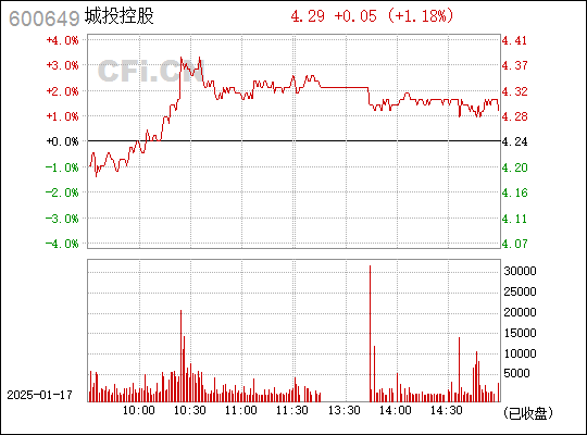 城投控股最新消息全面解读与分析