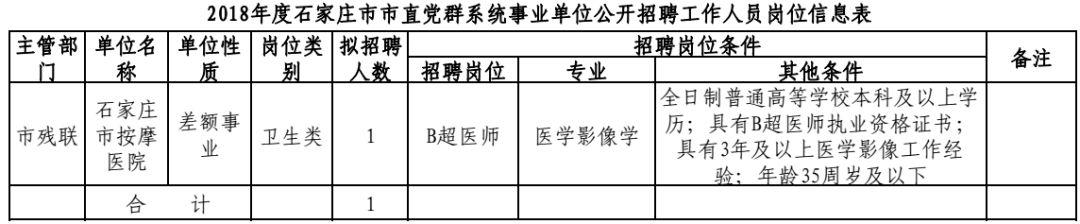 石家庄最新招聘信息总览