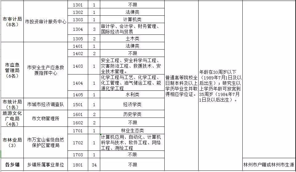 鹿畔阳光