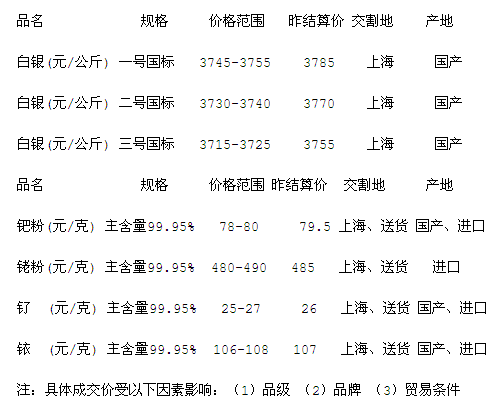 现货白银价格动态、影响因素及市场走势深度解析