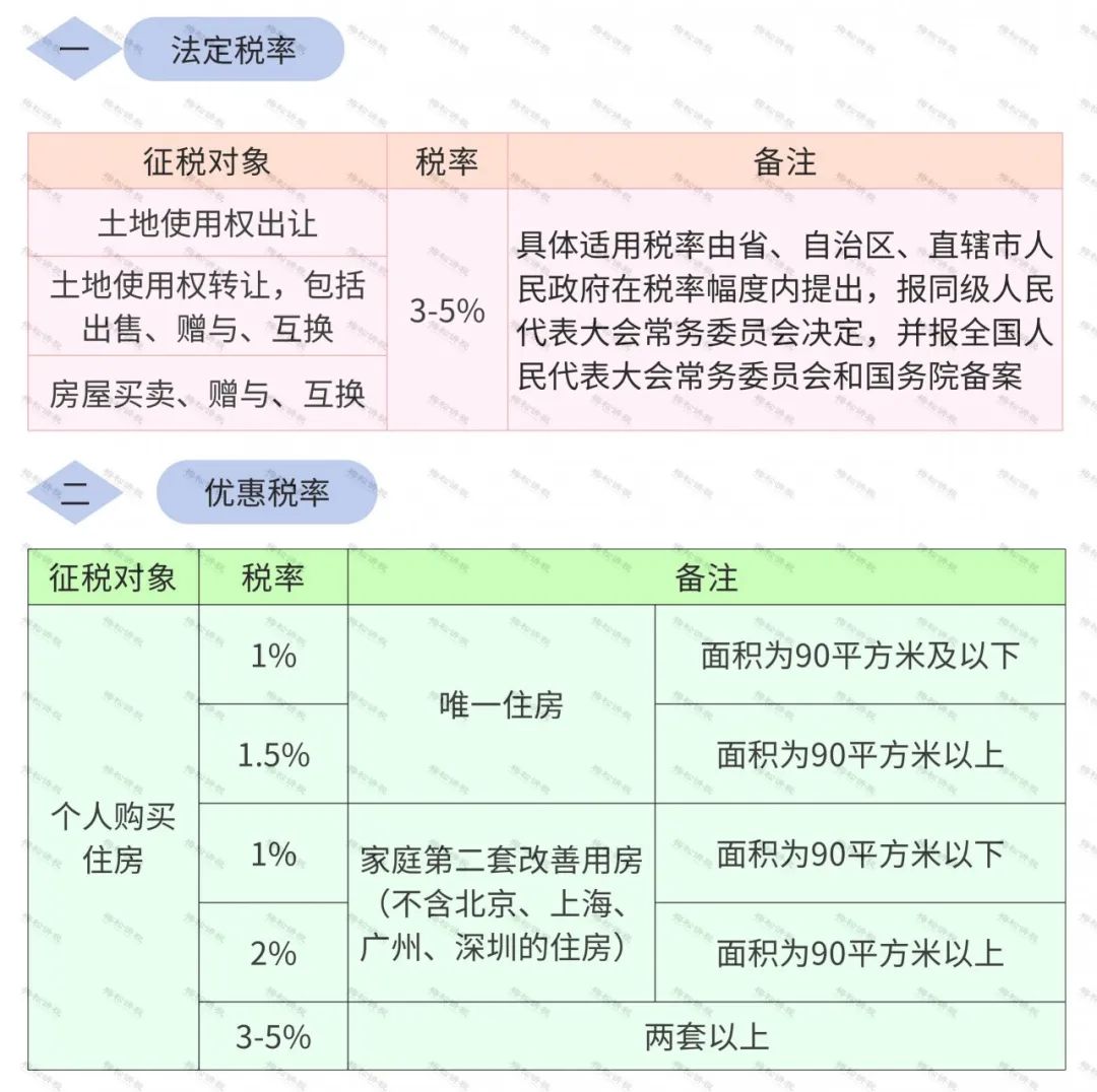 土地使用税最新政策深度解析