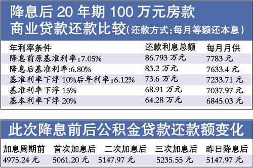 公积金贷款利率最新动态与影响分析