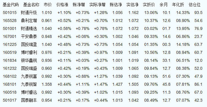 660001基金净值最新动态与深度解读