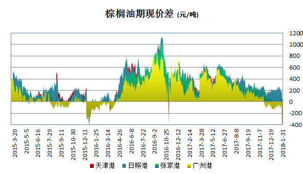 棕榈期货最新动态，市场走势、影响因素与未来展望