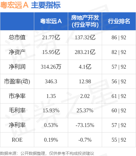 粤宏远A最新动态全面解读