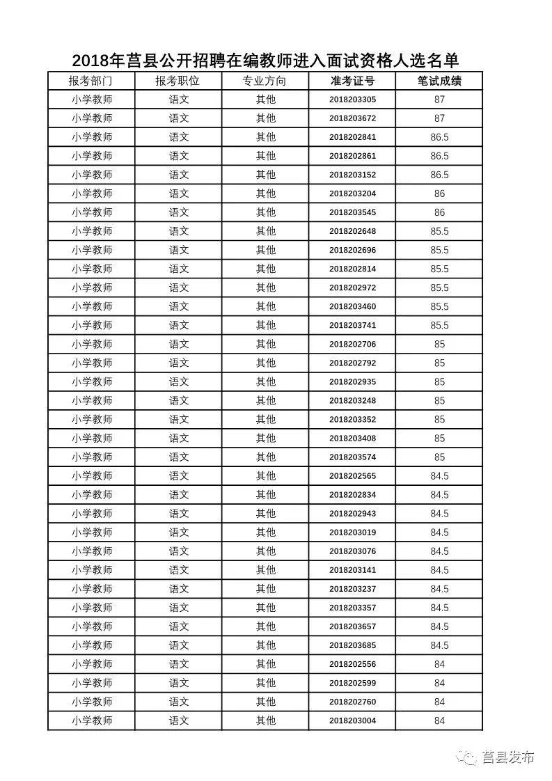 莒县最新招聘信息概览