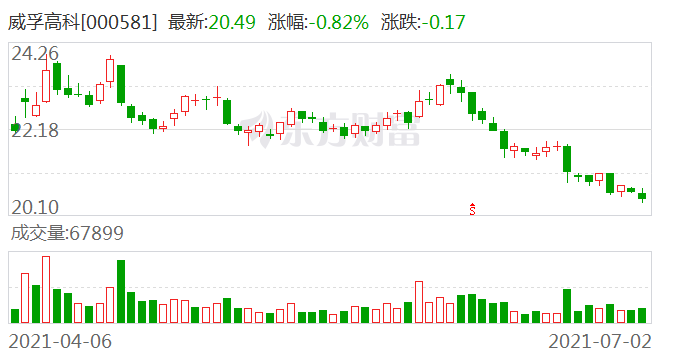 威孚高科引领创新，开启未来科技新篇章