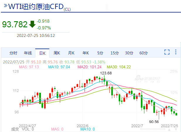 全球与中国油价趋势分析，最新预测与市场洞察