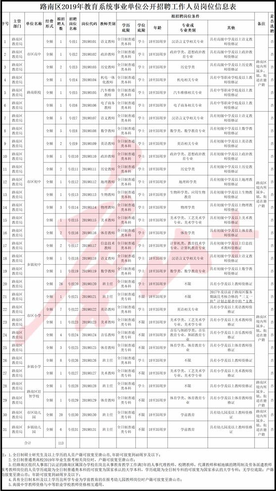 幼儿园最新招聘动态，掌握招聘信息的重要性