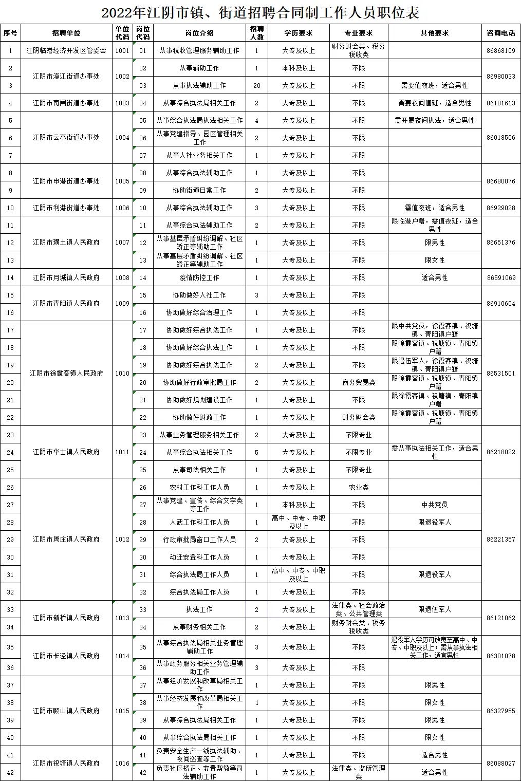 湛江最新招聘动态与就业市场展望报告