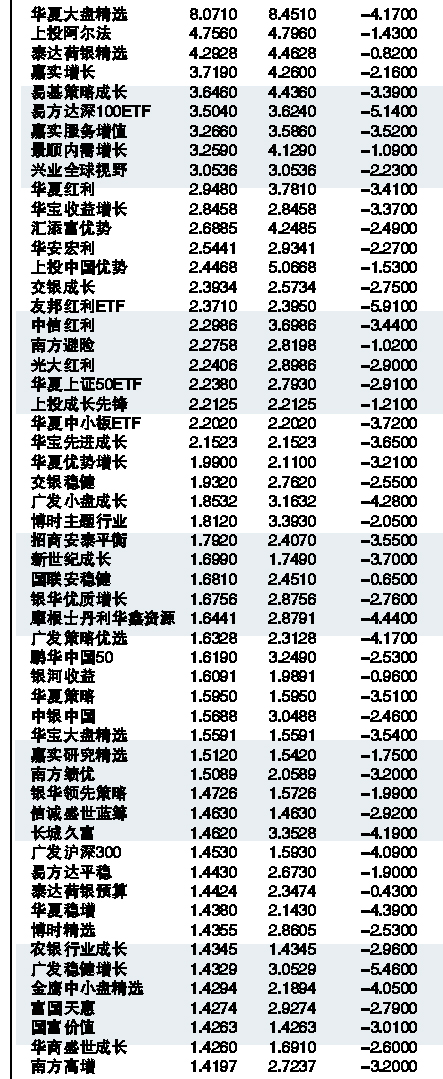 全面解读，今日最新净值查询及解析关于基金净值110023的详细报告