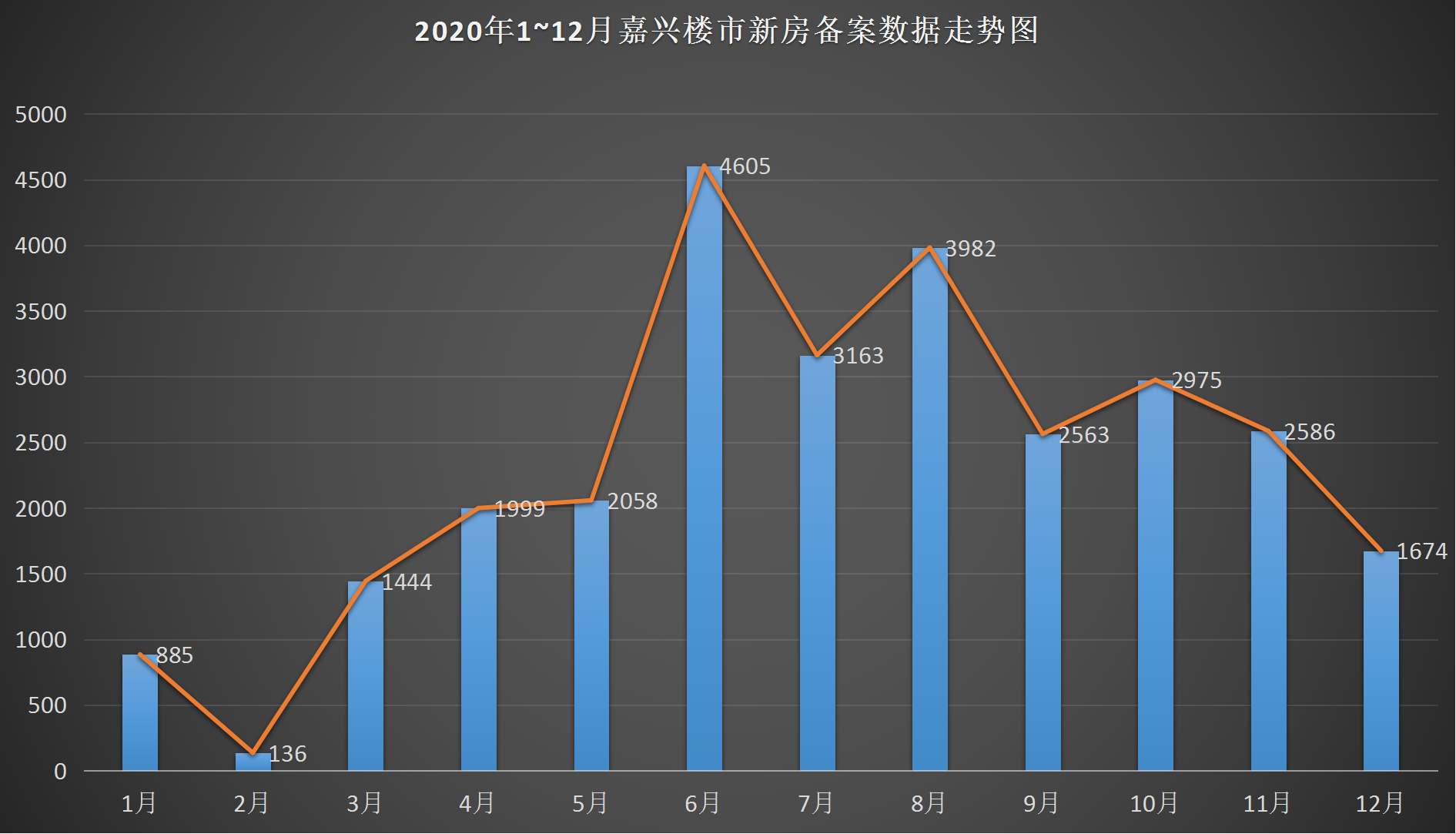 嘉兴房价走势揭秘，最新消息、市场分析与未来预测