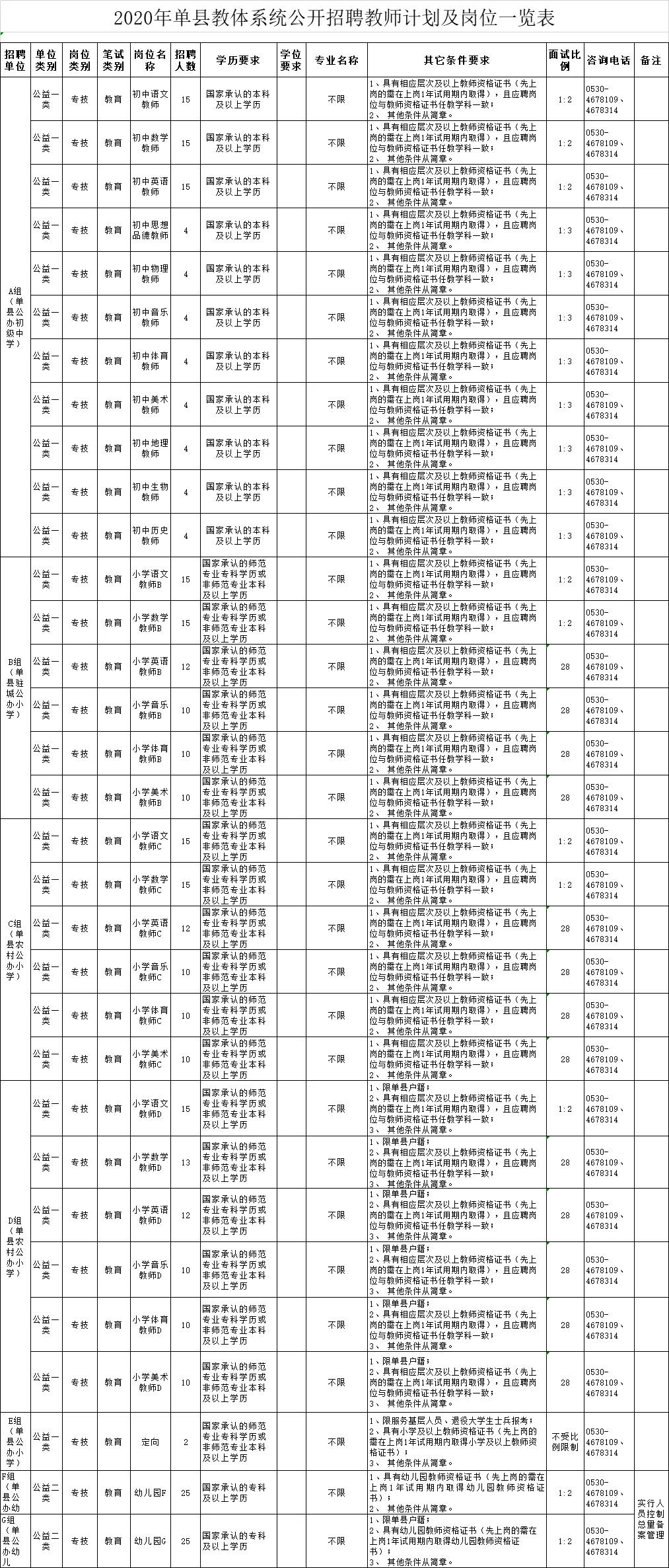 鄄城最新招聘信息汇总