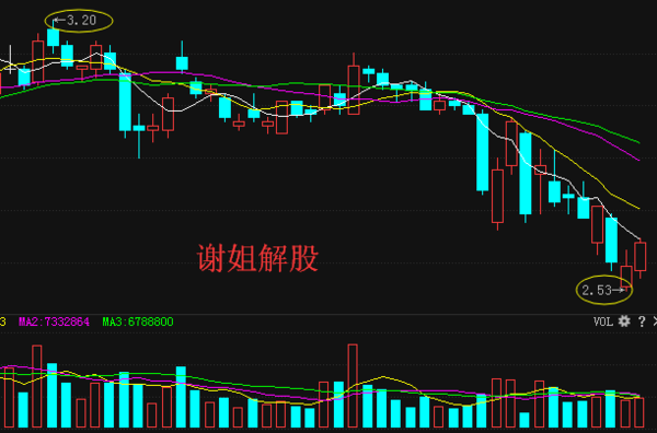 京东方A最新动态综述